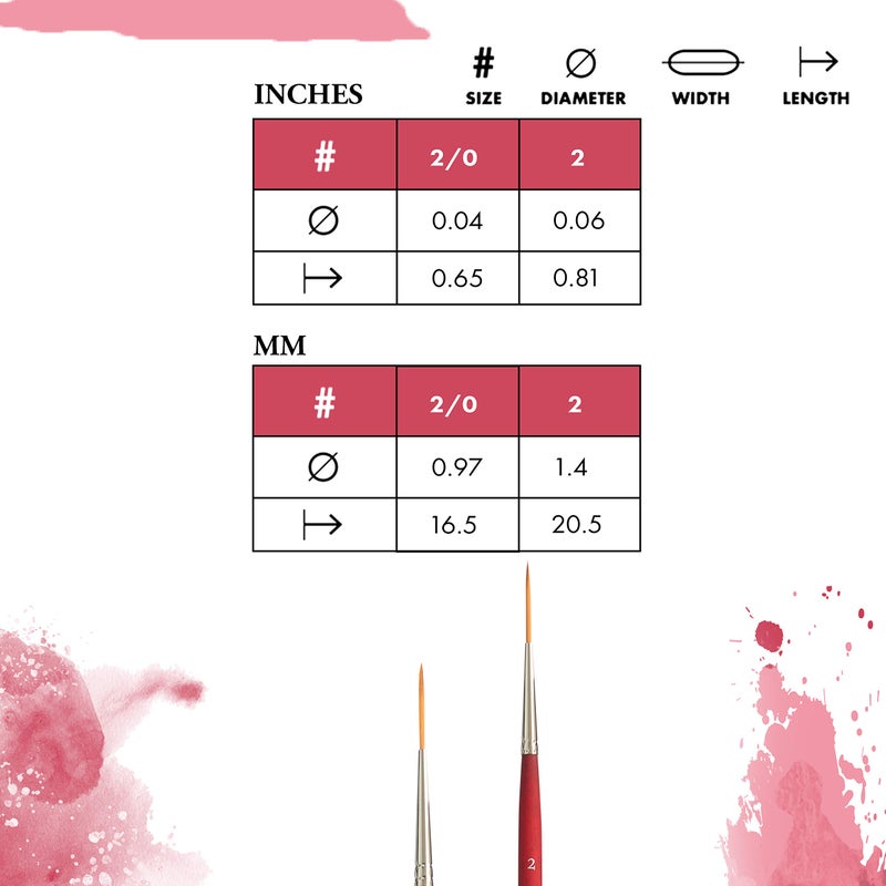 Princeton Velvetouch Script Liner Brush, Synthetic, Short Handle, Size 2, 1 Count - Image 2